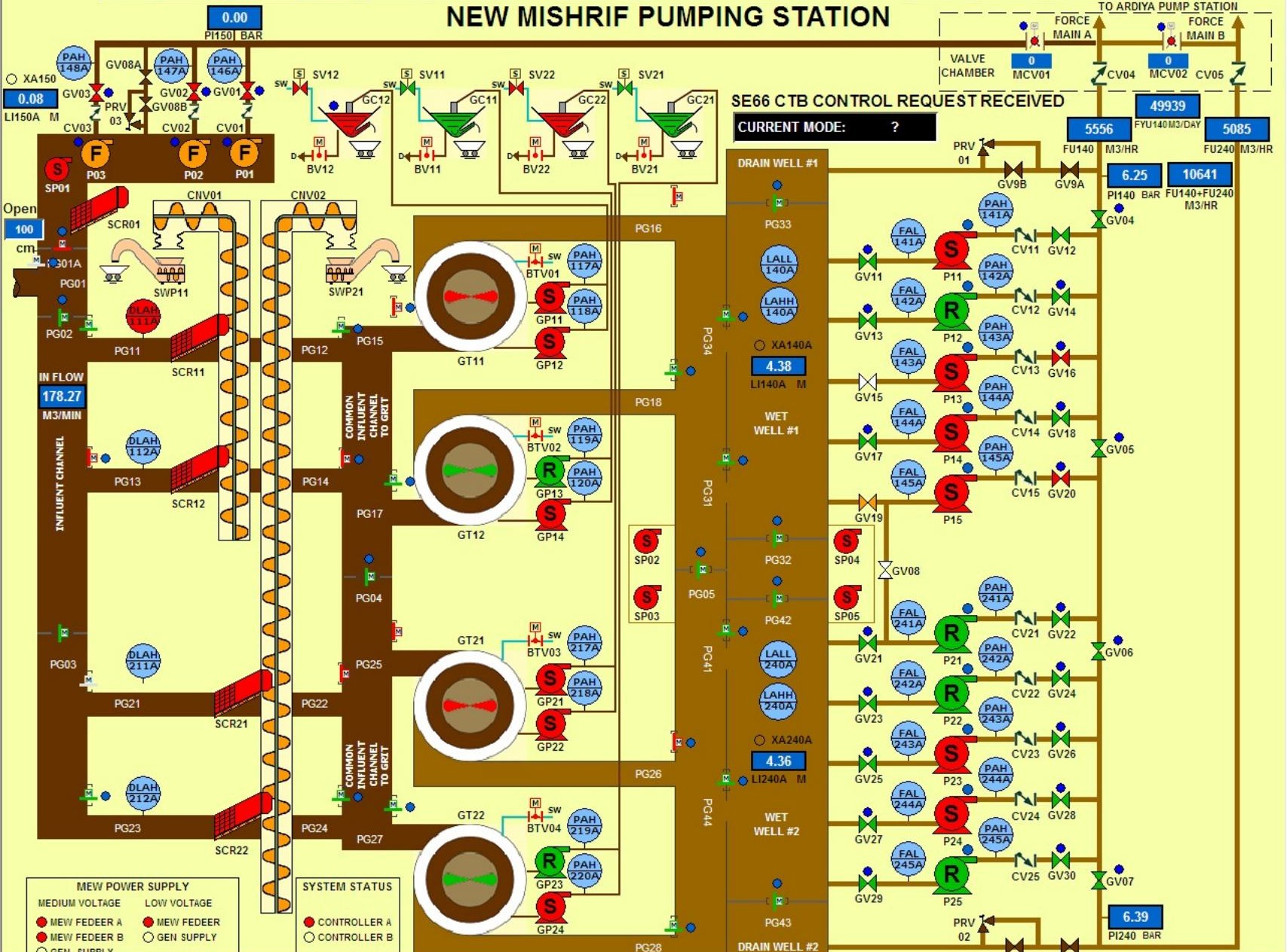 Mushrif Pumping Station Rehabilitation — Pumping Station · MEP · Rehabilitation
